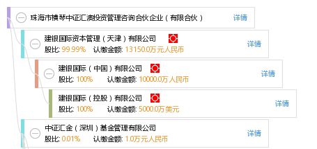 珠海市橫琴中證匯澳投資管理咨詢合伙企業（有限合伙） 探索網絡投資管理及咨詢的新前沿